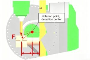 Cross-Sectional View of Rotation Point Detection Center