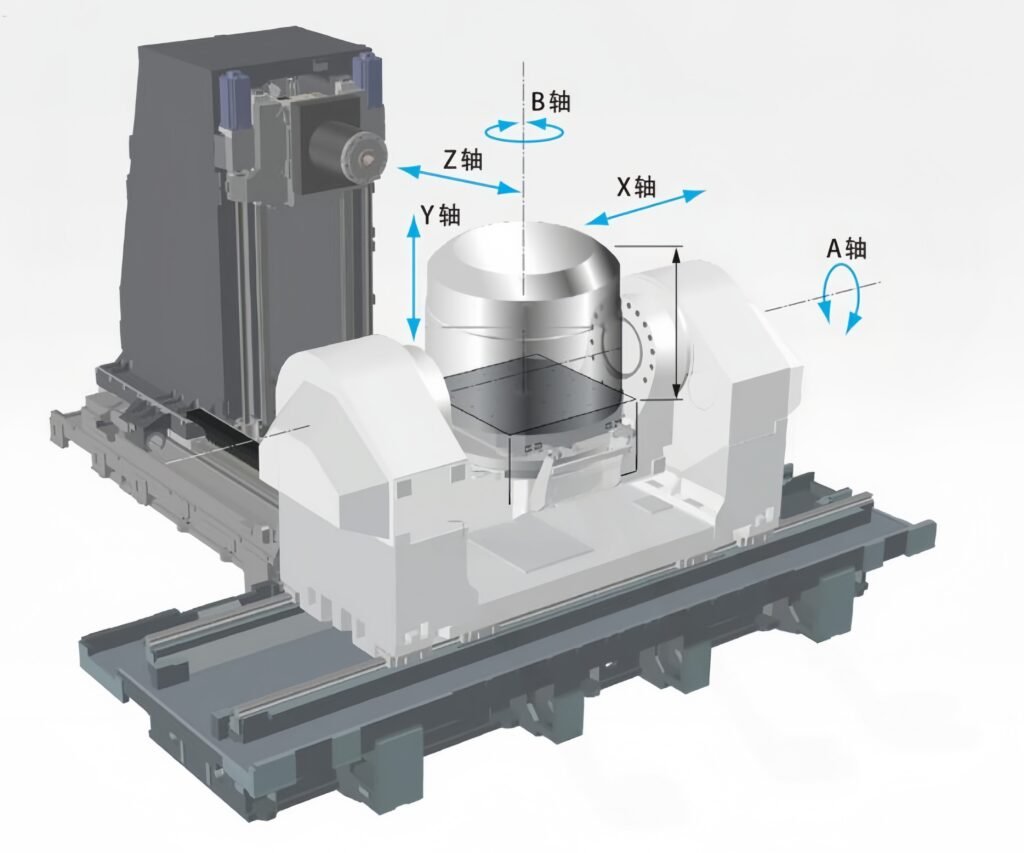 Five-Axis Machining