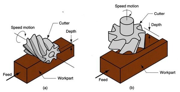 milling machine